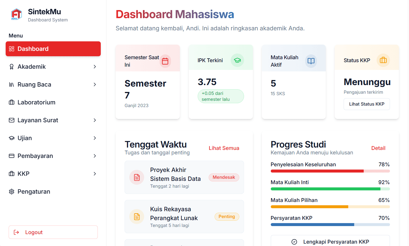 SINTEKMu Dashboard